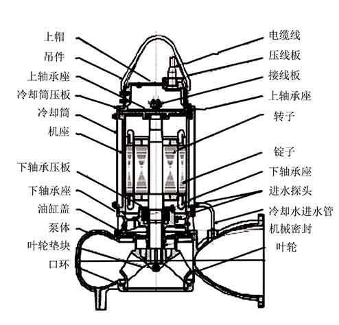 污水提升泵產品參數